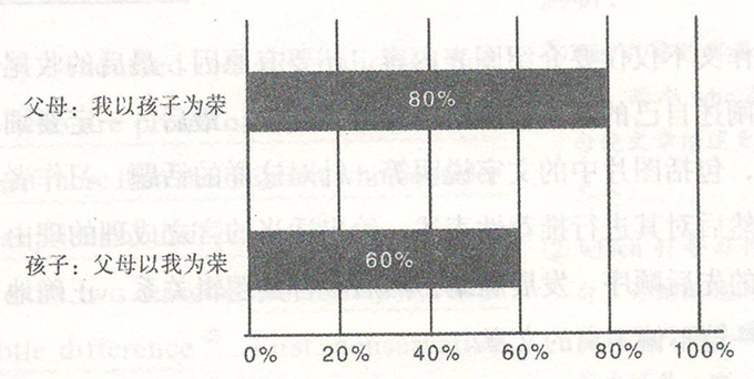 上海高考英语作文真题试卷讲解和写作思路解析图片