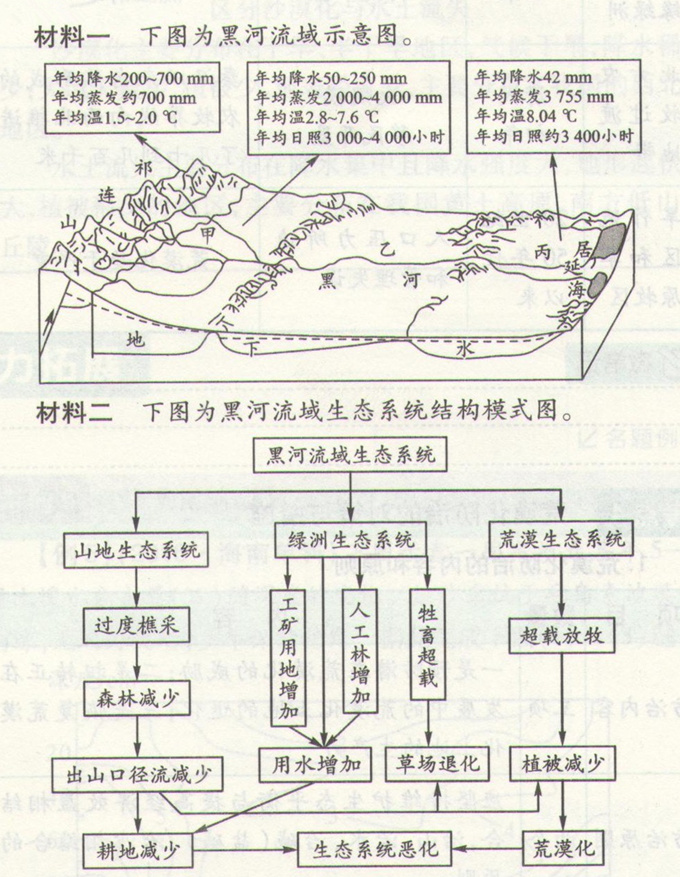 高考地理:荒漠化自然原因与人为原因和考点图片