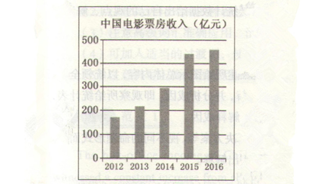 高考英语作文图片